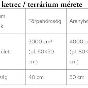 Ketrec / Terrárium Mérete