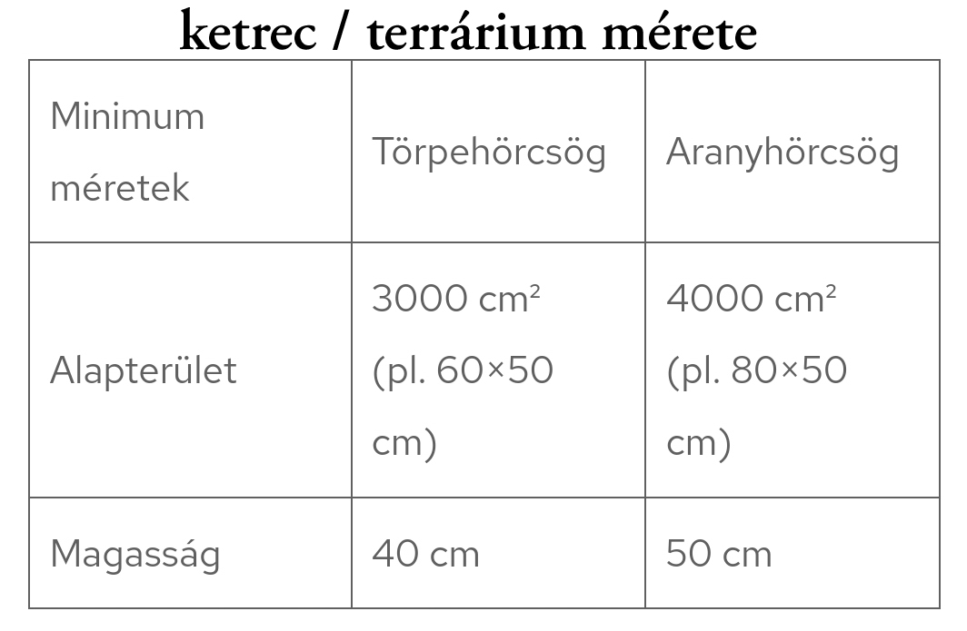 Ketrec / Terrárium Mérete